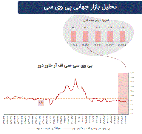 تاثیرات تغییرات ژئوپلیتیک بر بازار‌های سرمایه جهان