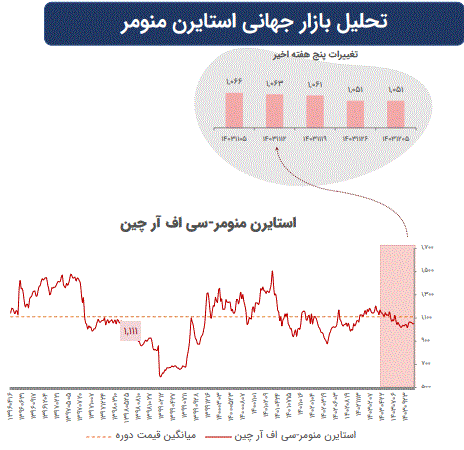 تاثیرات تغییرات ژئوپلیتیک بر بازار‌های سرمایه جهان