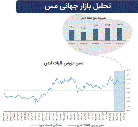 تاثیرات تغییرات ژئوپلیتیک بر بازار‌های سرمایه جهان