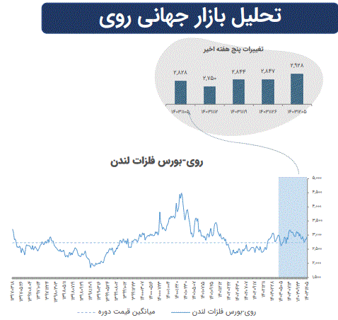 تاثیرات تغییرات ژئوپلیتیک بر بازار‌های سرمایه جهان