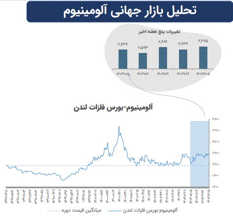 تاثیرات تغییرات ژئوپلیتیک بر بازار‌های سرمایه جهان