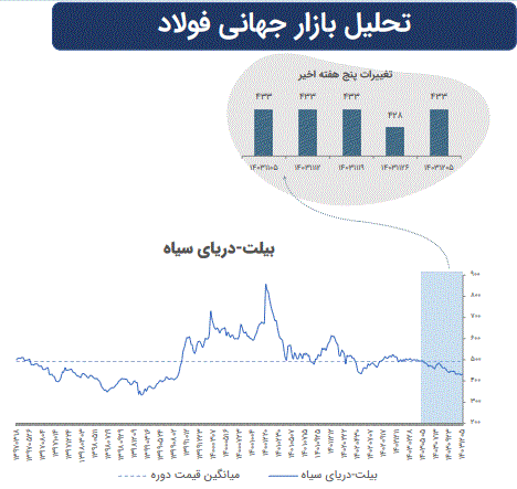 تاثیرات تغییرات ژئوپلیتیک بر بازار‌های سرمایه جهان