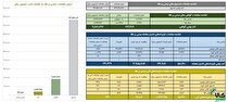 ارزش معاملات صندوق‌های طلا از ۴.۳ همت گذشت