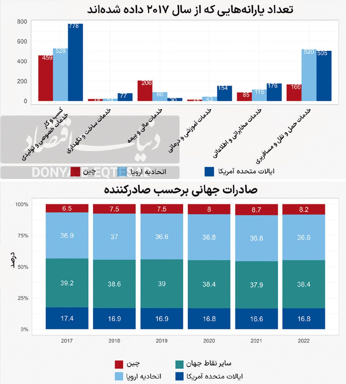 پانورامای نبرد جهانی خدمات