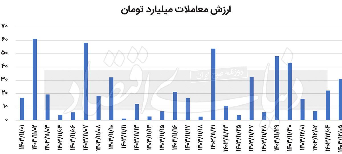 بررسی بازار نقره در داخل و آن‌ سوی مرز‌ها