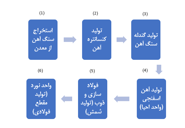 تحلیل بنیادی و اثرات بهره‌برداری از پروژه کلاف سرمد ابرکوه بر نماد «تجلی»