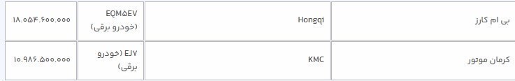 قیمت قطعی ۲ خودروی برقی در سامانه یکپارچه خودرو + جدول