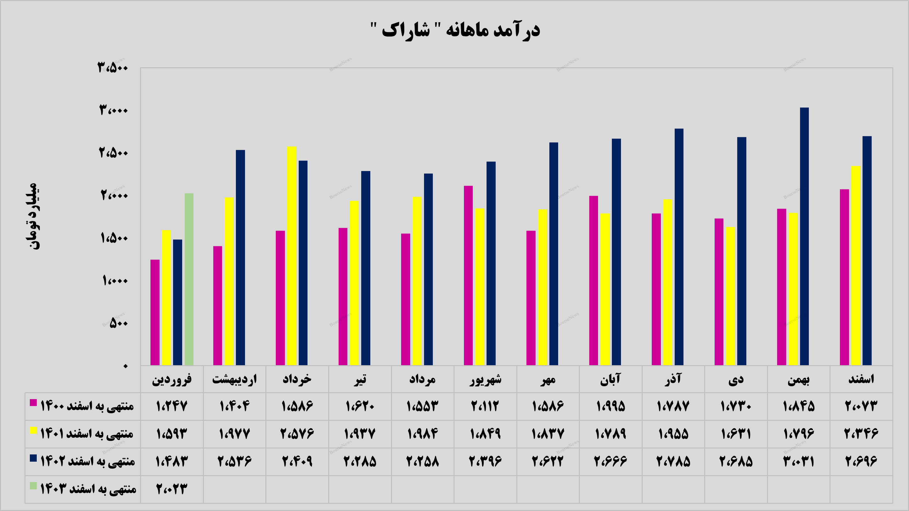 شروع پر قدرت