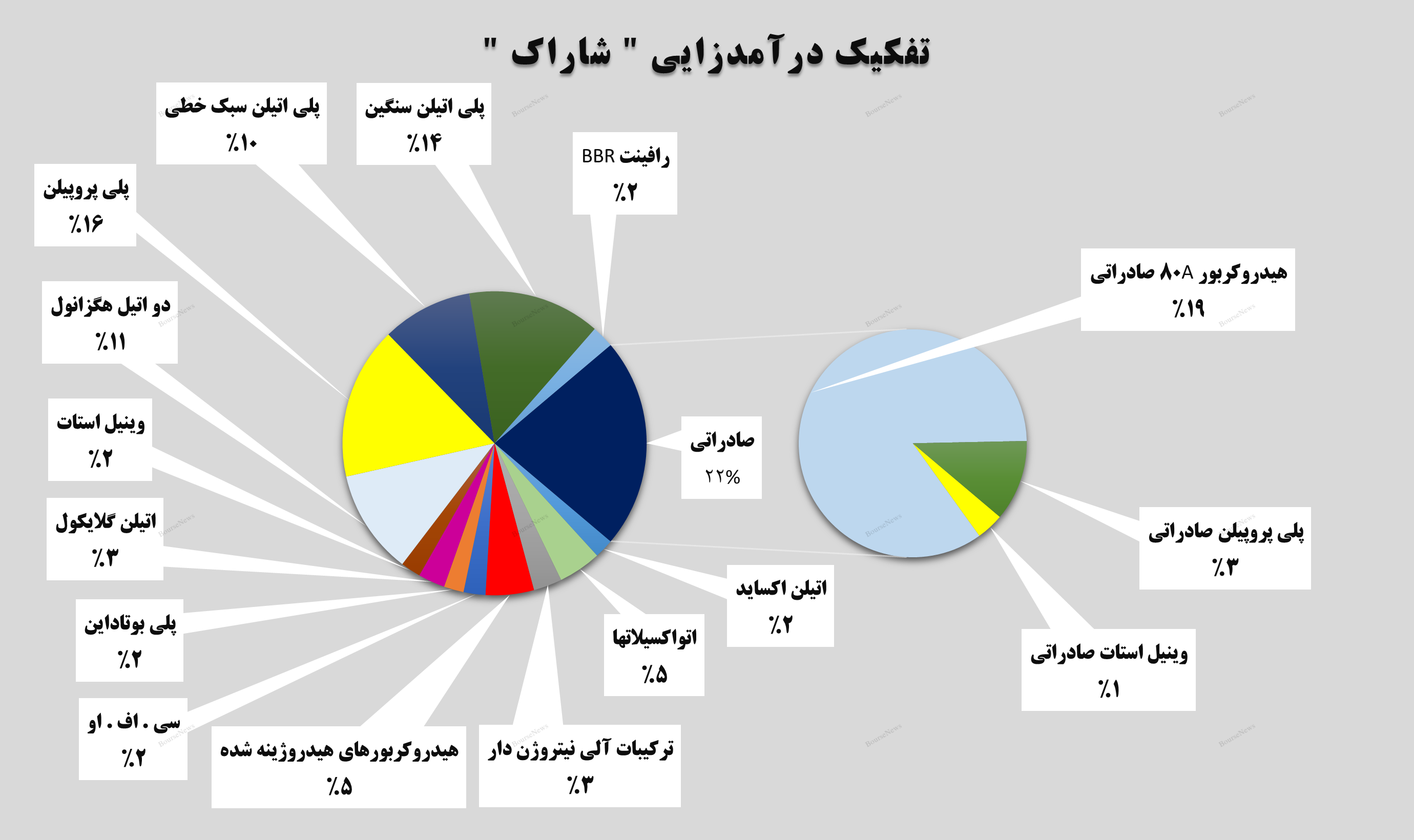 شروع پر قدرت