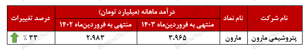 آغازی شیرین برای