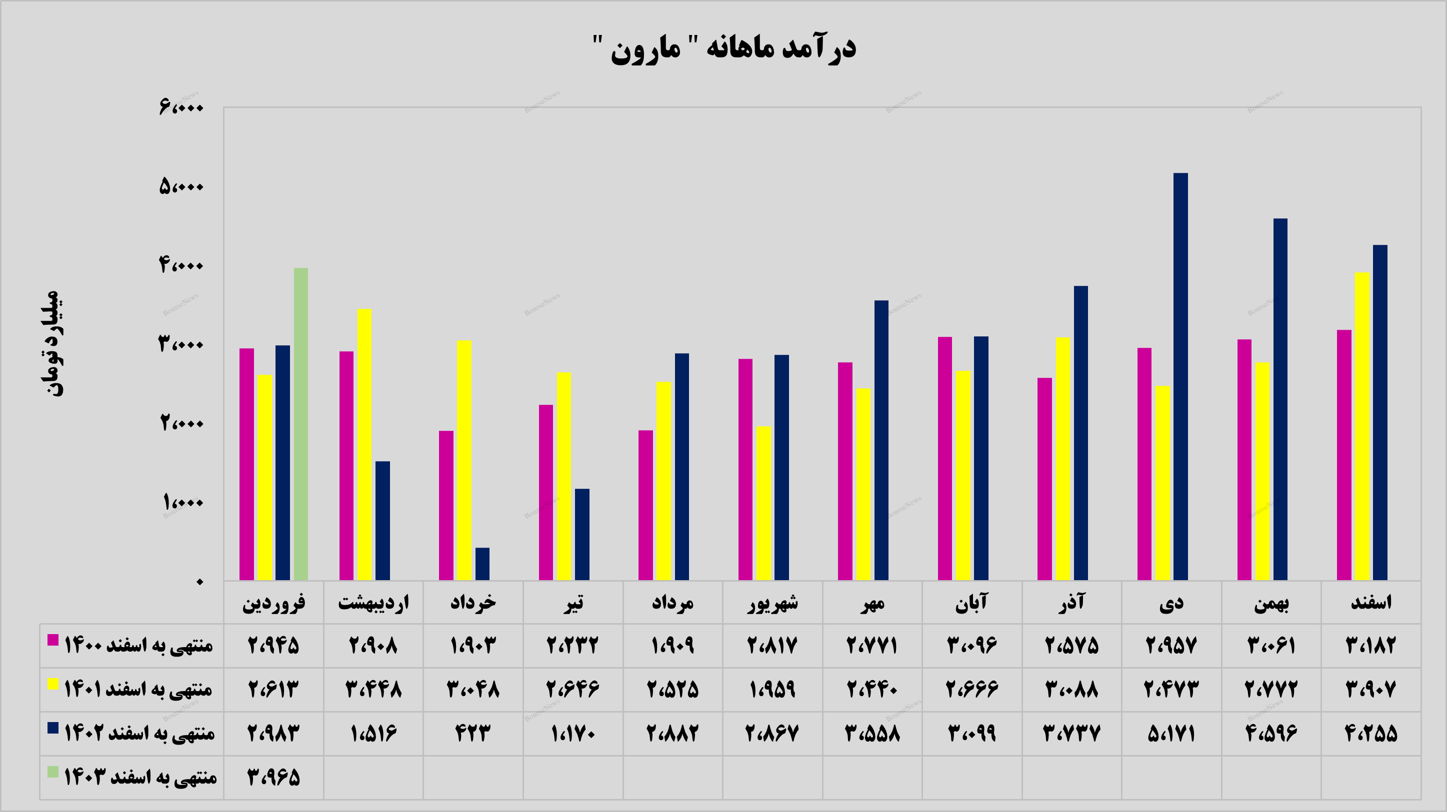 آغازی شیرین برای