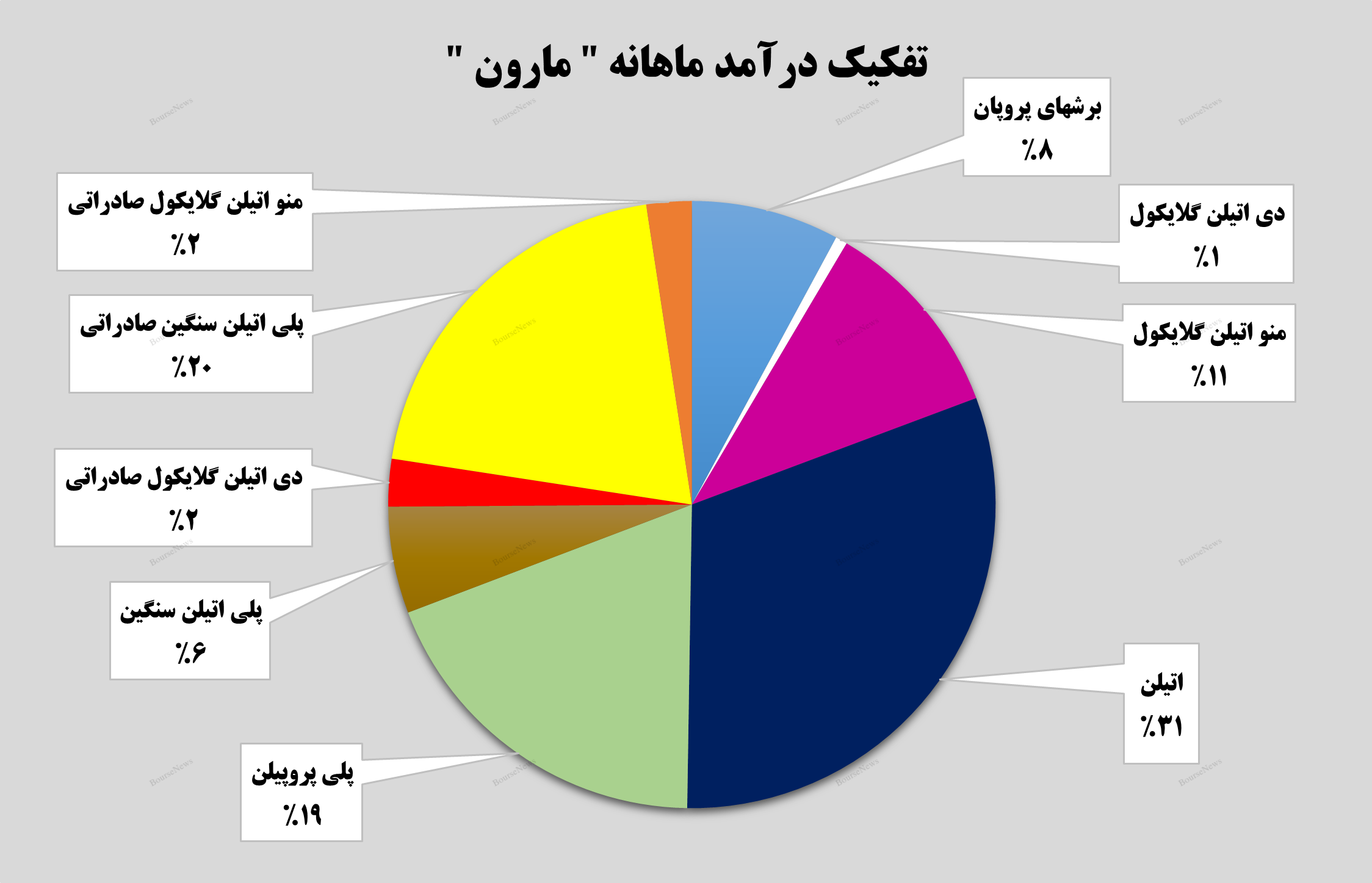 آغازی شیرین برای