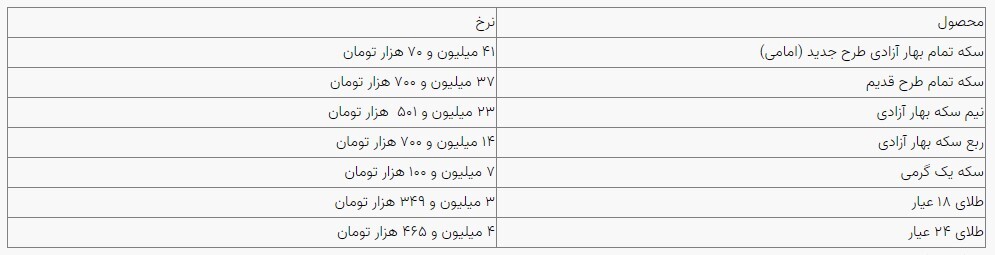 قیمت سکه و طلا در بازار آزاد ۲۵ اردیبهشت‌ماه