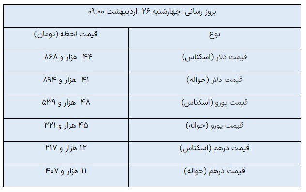 دلار مبادله‌ای ثابت ماند/ یورو رشد کرد