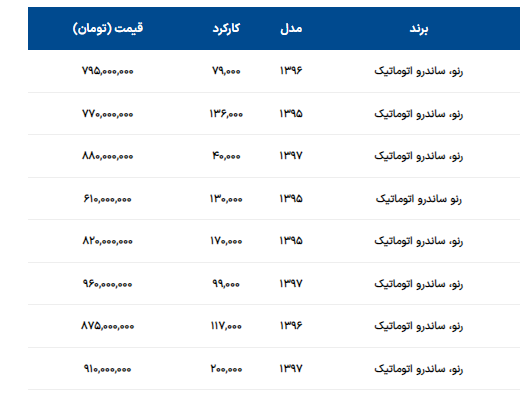 ساندرو اتومات امروز ۲۷ اردیبهشت چند؟