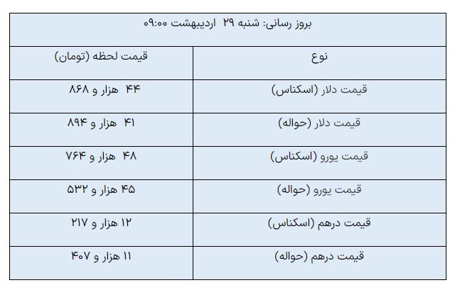 قیمت روز ارز‌های مبادله‌ای/ دلار ثابت ماند