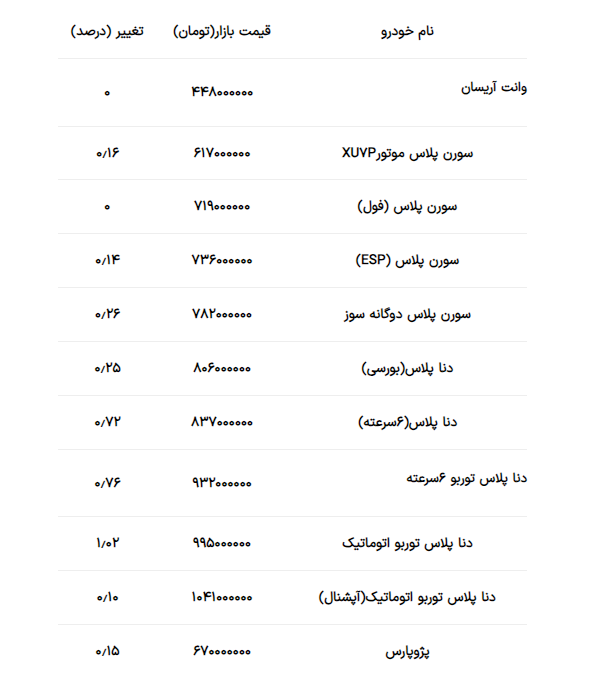 قیمت محصولات ایران خودرو امروز ۱۳ خرداد ۱۴۰۳ + جدول