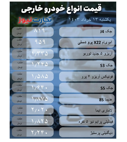 قیمت خودرو امروز یکشنبه ۱۳ خرداد ۱۴۰۳/ کدام خودرو‌ها نوسان دارند؟