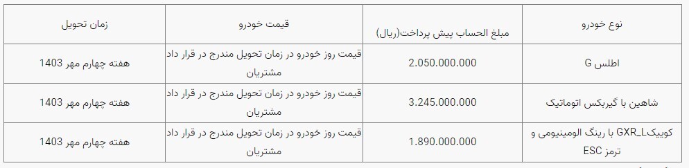 طرح جایگزینی خودرو‌های فرسوده گروه سایپا از امروز ۱۹ خرداد آغاز می‌شود