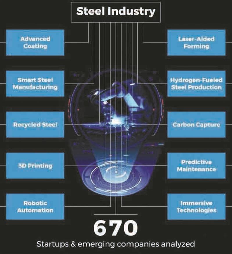 صنعت فولاد در سال ۲۰۲۴ (روایت اول)