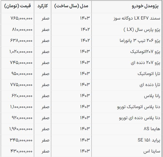 قیمت جدید محصولات ایران خودرو و سایپا + جدول خردادماه