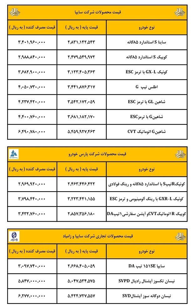 لیست قیمت جدید کارخانه محصولات سایپا اعلام شد + جدول خرداد ۱۴۰۳