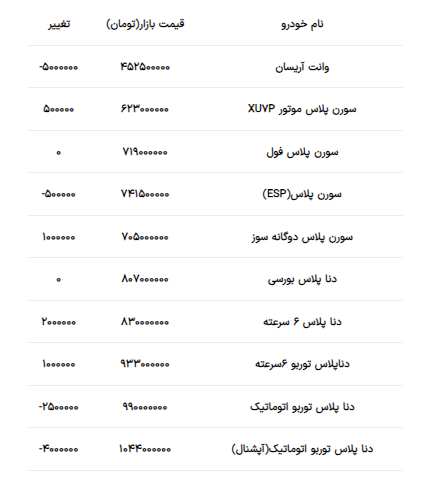 قیمت محصولات ایران‌خودرو امروز ۲۲ خرداد۱۴۰۳ +جدول