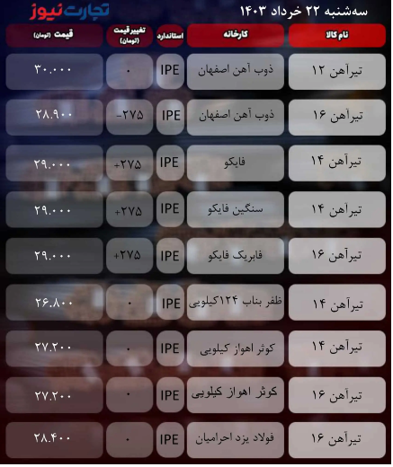 قیمت تیرآهن امروز سه‌شنبه ۲۲ خرداد ۱۴۰۳ + جدول