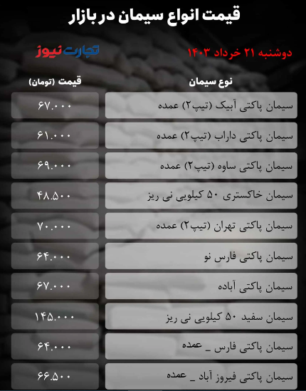 قیمت سیمان امروز دو‌شنبه ۲۱ خرداد ۱۴۰۳ + جدول