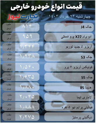 قیمت خودرو امروز ۲۳ خرداد ۱۴۰۳/ کدام محصول ۶۰ میلیون تومان ارزان شد؟ + جدول