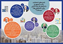 منوی مسکن ۵ نامزد/ تحلیل دو نامزد ریاست جمهوری درباره بازار مسکن متفاوت از سه نامزد دیگر است