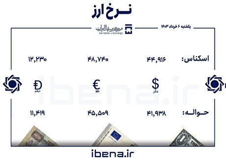 قیمت دلار و یورو در مرکز مبادله ایران؛ یکشنبه ۰۶ خرداد
