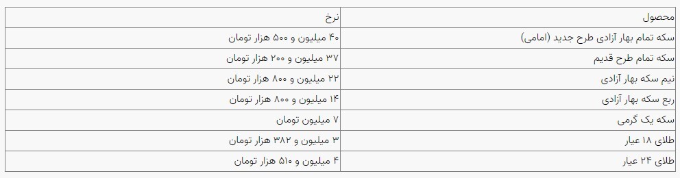 قیمت سکه و طلا در بازار آزاد ۱۹ تیرماه ۱۴۰۳