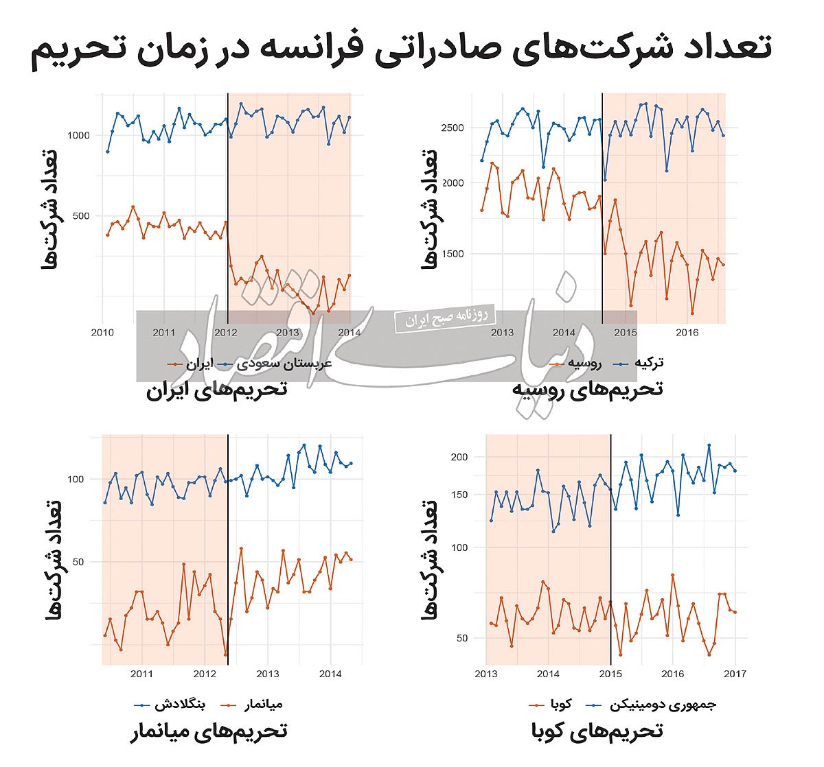 فلج تجارت با تحریم