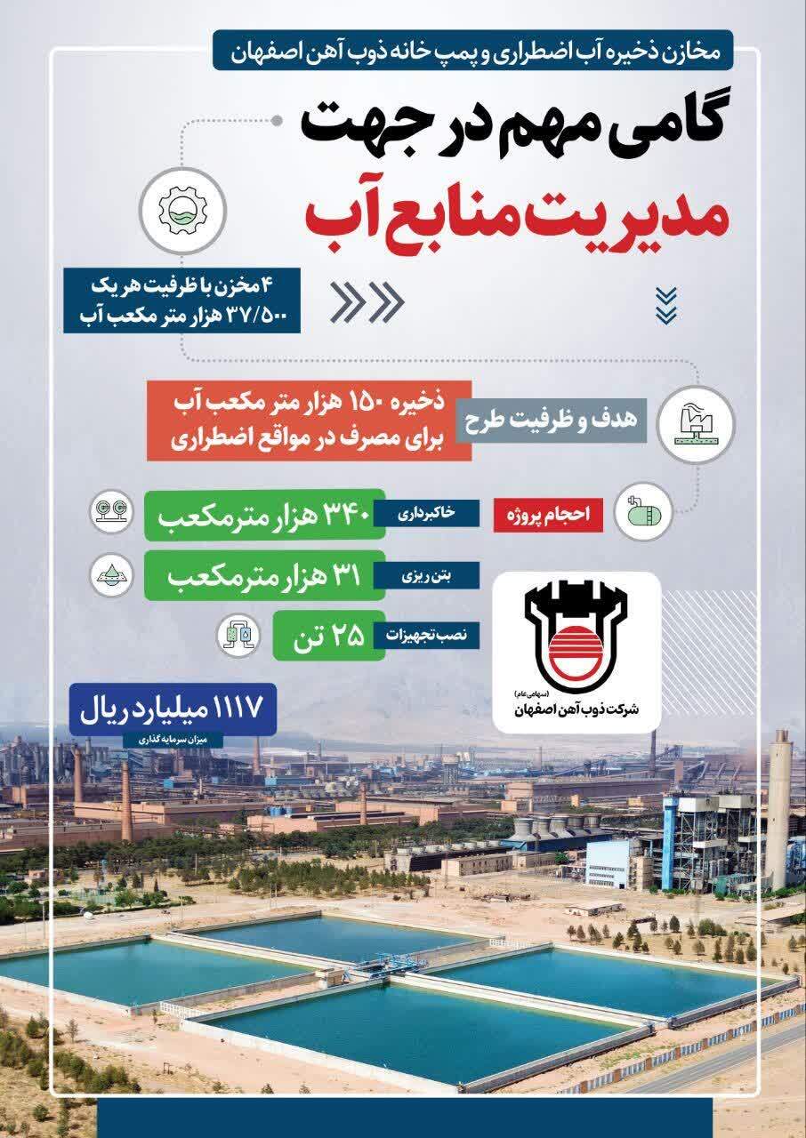 افتتاح سه پروژه ذوب آهن اصفهان توسط وزیر تعاون، کار و رفاه اجتماعی