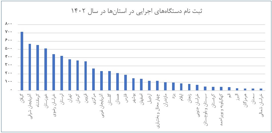 رشد ۸۰ درصدی حجم معاملات سامانه تدارکات الکترونیکی در سال ۱۴۰۲