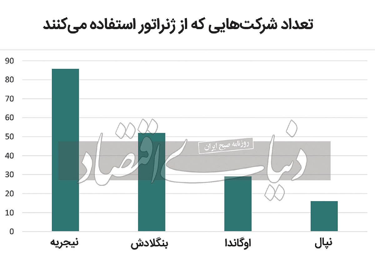 انحراف تولید با بی‌برقی