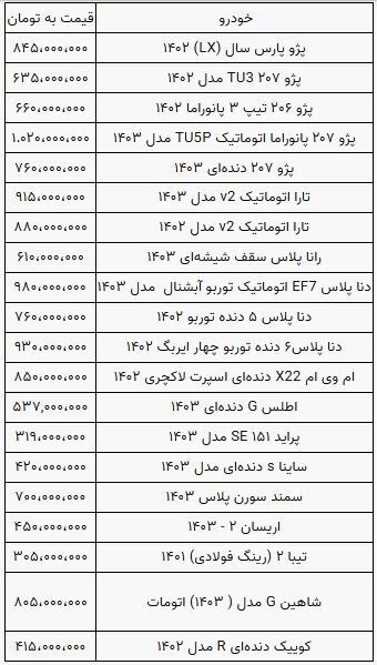 قیمت خودرو همچنان کاهشی/ تعداد فروشنده از خریدار بیشتر است