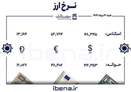 قیمت دلار و یورو در مرکز مبادله ایران؛ شنبه ۱۳ مرداد