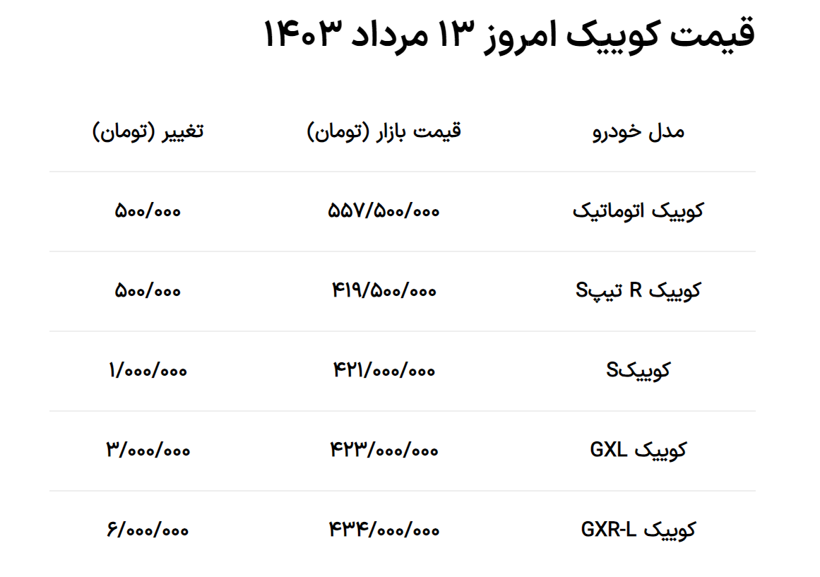 قیمت کوییک امروز ۱۳ مرداد ۱۴۰۳ + جدول