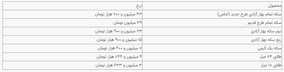 قیمت سکه و طلا در بازار آزاد ۱۴ مرداد ماه ۱۴۰۳