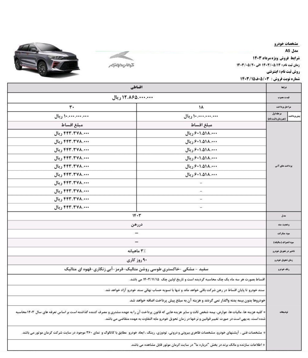 کرمان موتور شرایط فروش ۵ خودروی شرکت را به صورت فروش نقدی و اقساطی اعلام کرد.