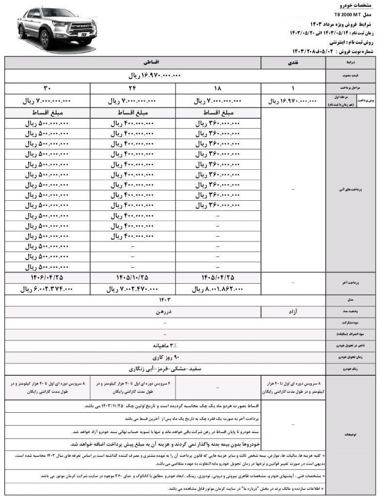 کرمان موتور شرایط فروش ۵ خودروی شرکت را به صورت فروش نقدی و اقساطی اعلام کرد.