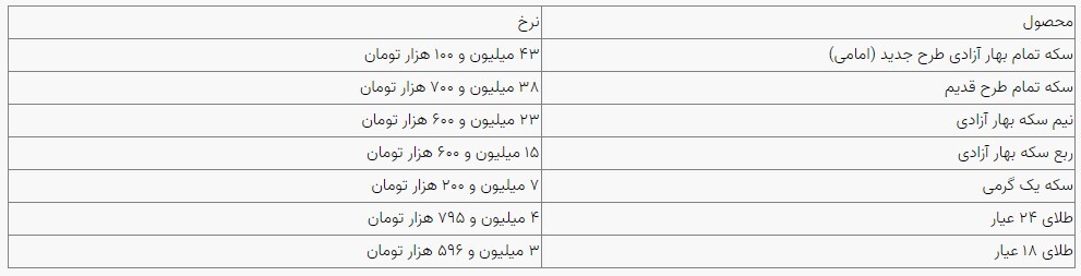 قیمت سکه و طلا در بازار آزاد ۱۵ مردادماه ۱۴۰۳