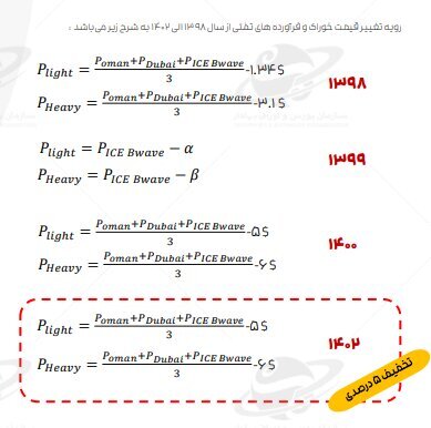 افت کرک اسپرد بنزین پالایشگاه‌ها در خردادماه/ دستورالعمل نرخ خوراک و فرآورده‌های پالایشی هم چنان قربانی می‌گیرد