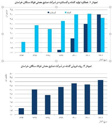 روی ریل صعود