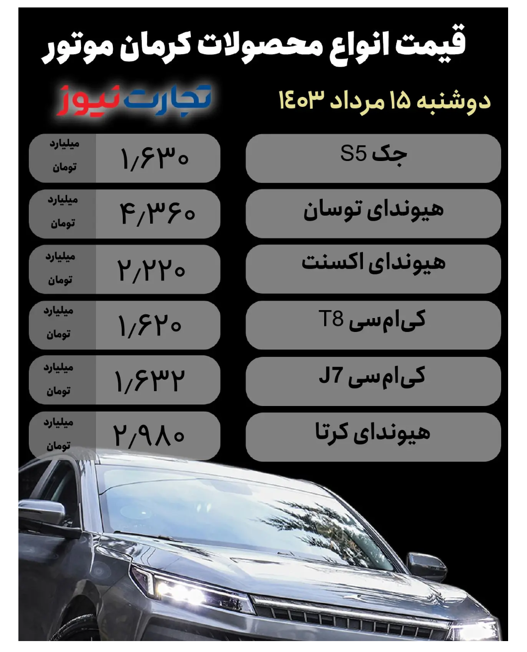 قیمت محصولات کرمان موتور امروز ۱۵ مرداد ۱۴۰۳/ بازار راکد ماند؟ + جدول