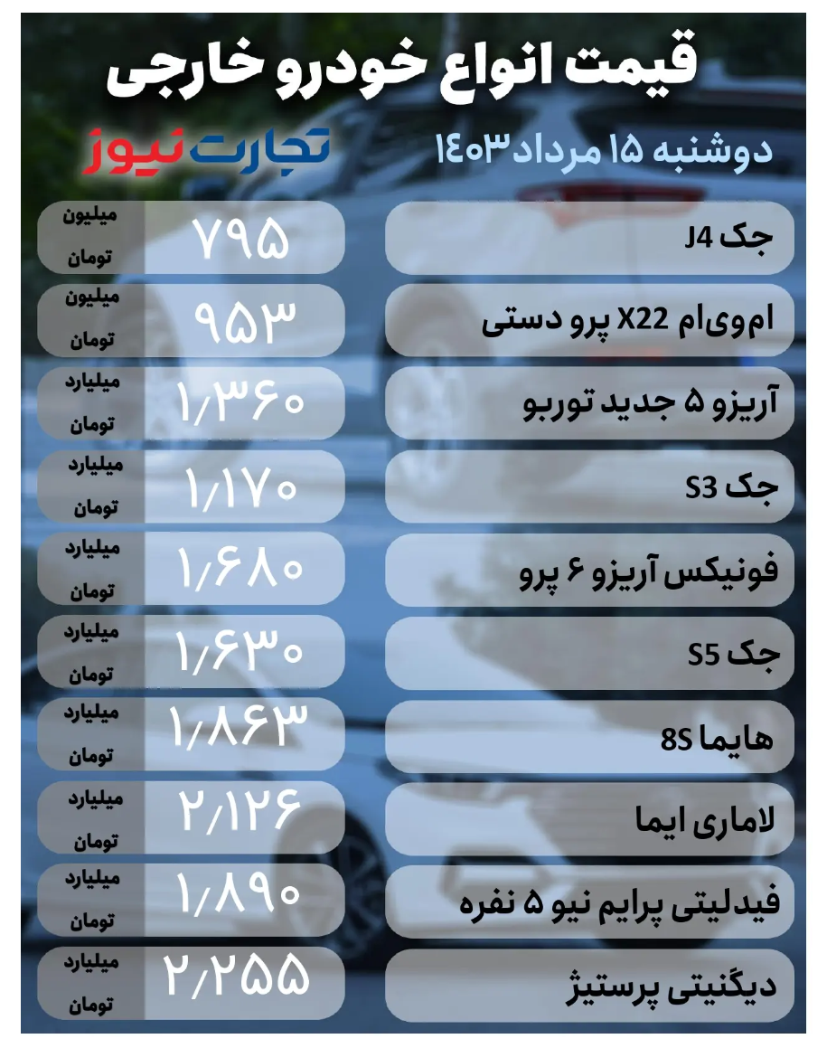 قیمت خودرو امروز ۱۵ مرداد ۱۴۰۳/ کدام محصول ۷۵ میلیون تومان ارزان شد؟ + جدول