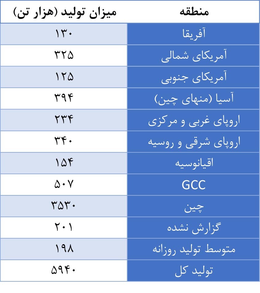 افزایش تولید جهانی آلومینیوم در ماه ژوئن ۲۰۲۴