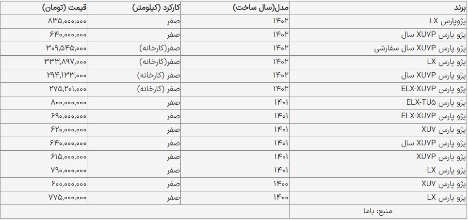 قیمت روز پژو پارس/ پژو پارس XU۷P چند؟ + جدول